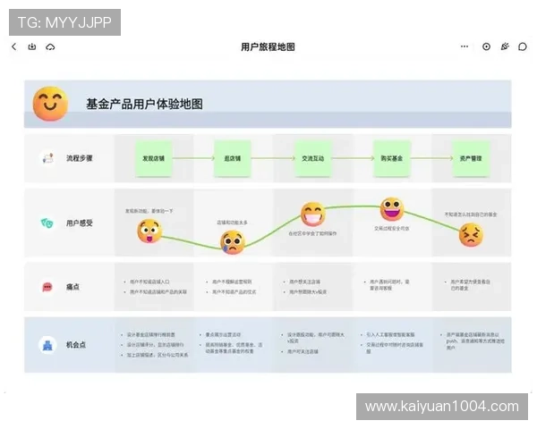 比较BG视讯各大平台的客户服务与支持体系，提升整体用户体验感